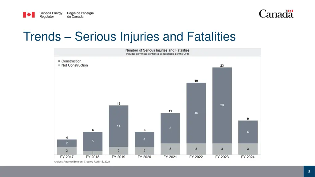 trends serious injuries and fatalities