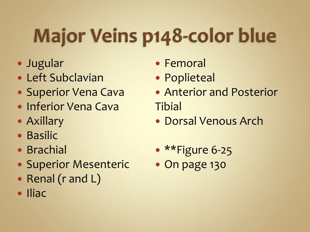 jugular left subclavian superior vena cava