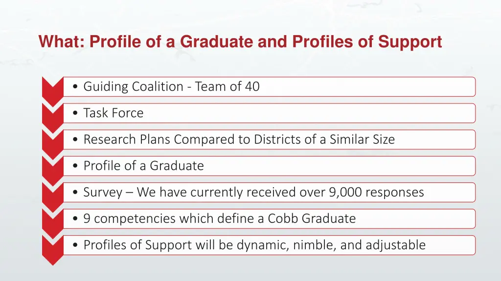 what profile of a graduate and profiles of support