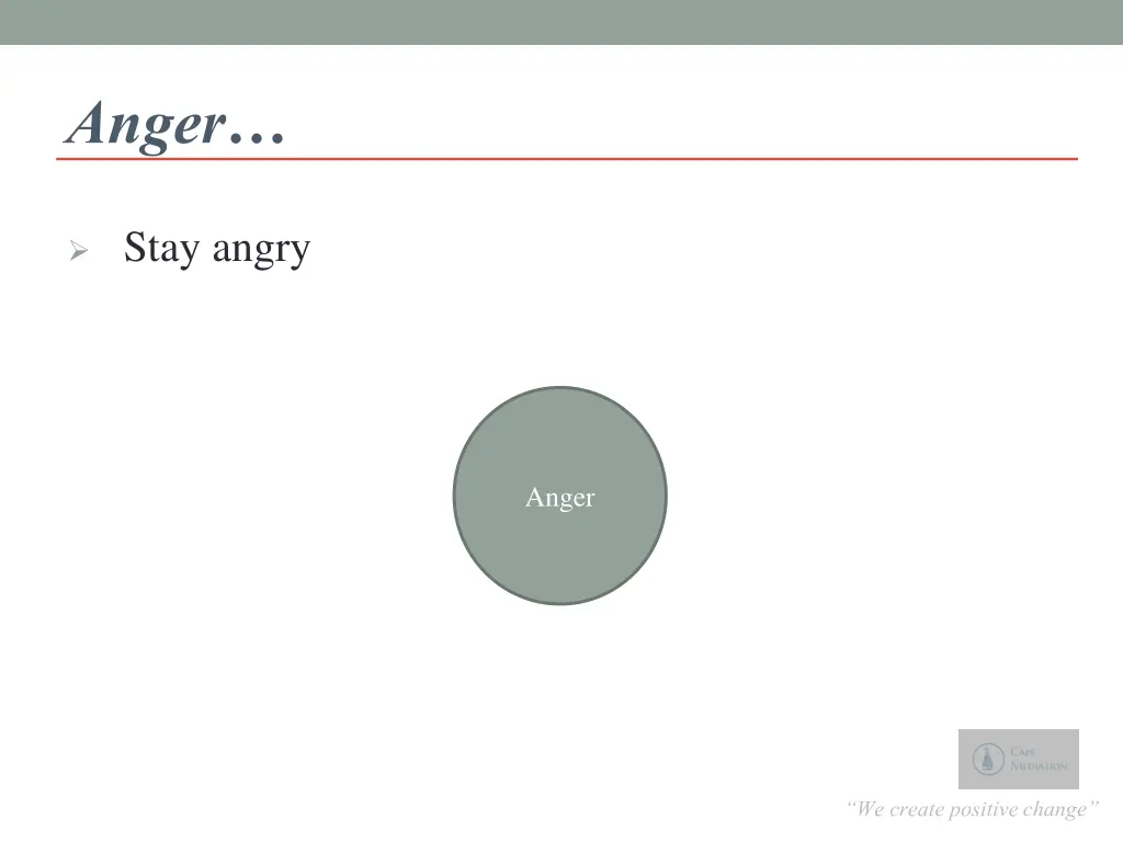 anger