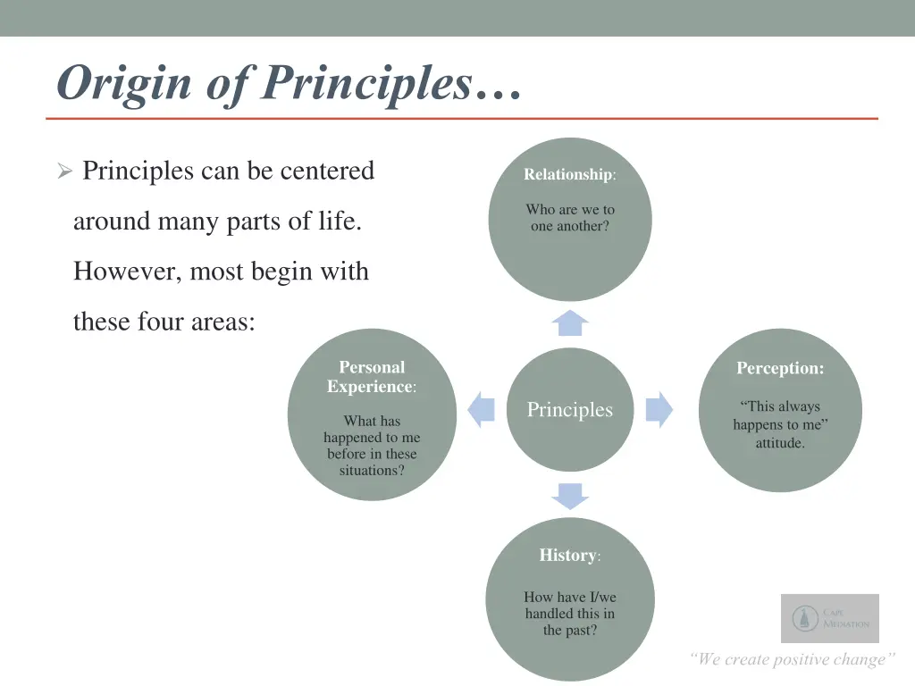 origin of principles