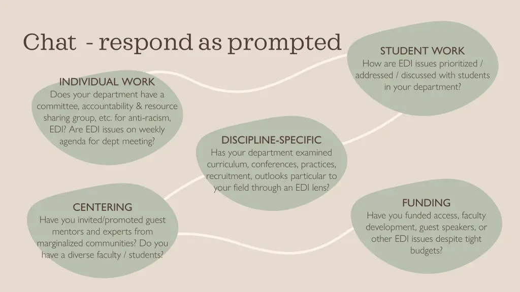 chat respond as prompted