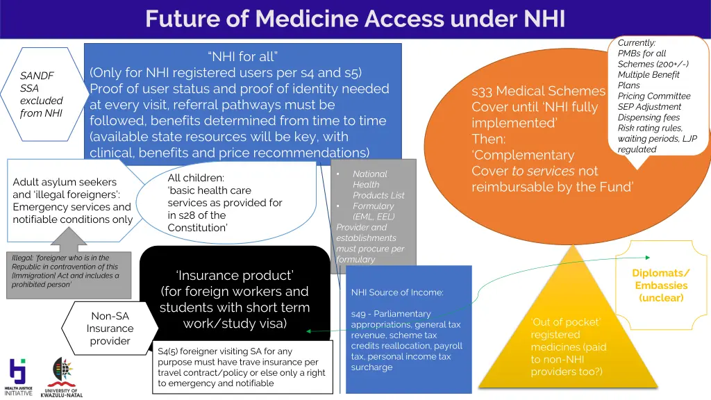 future of medicine access under nhi 2