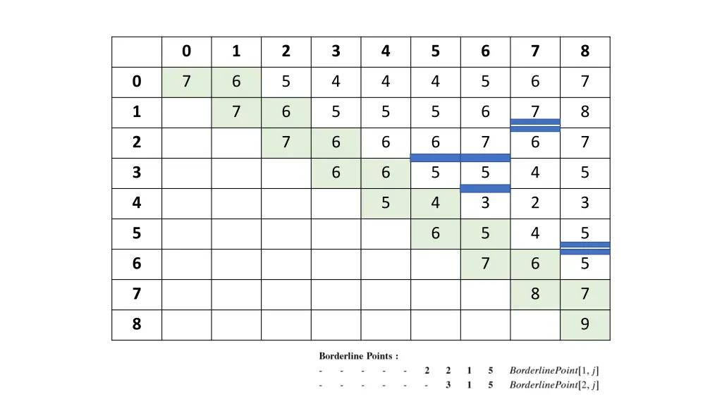slide12