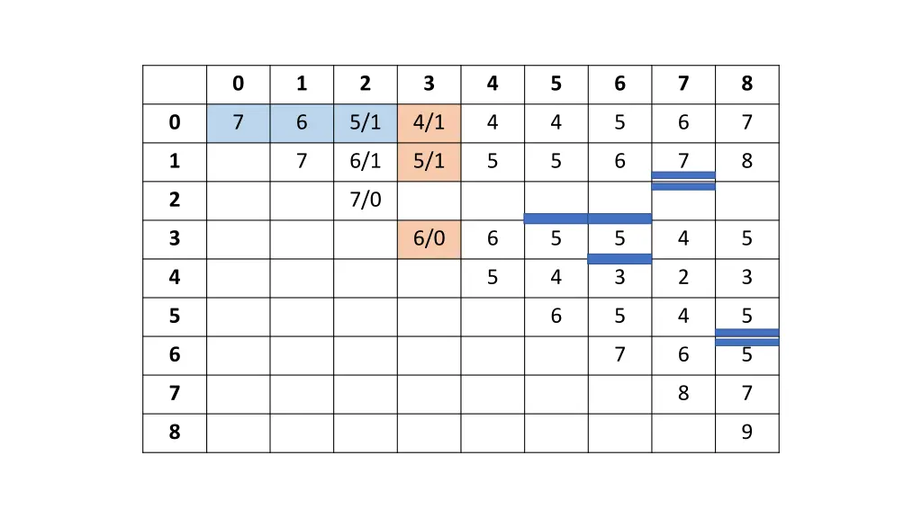 slide17
