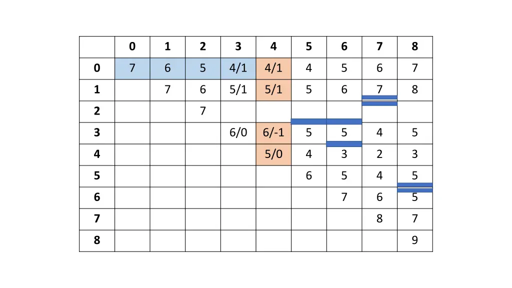 slide18
