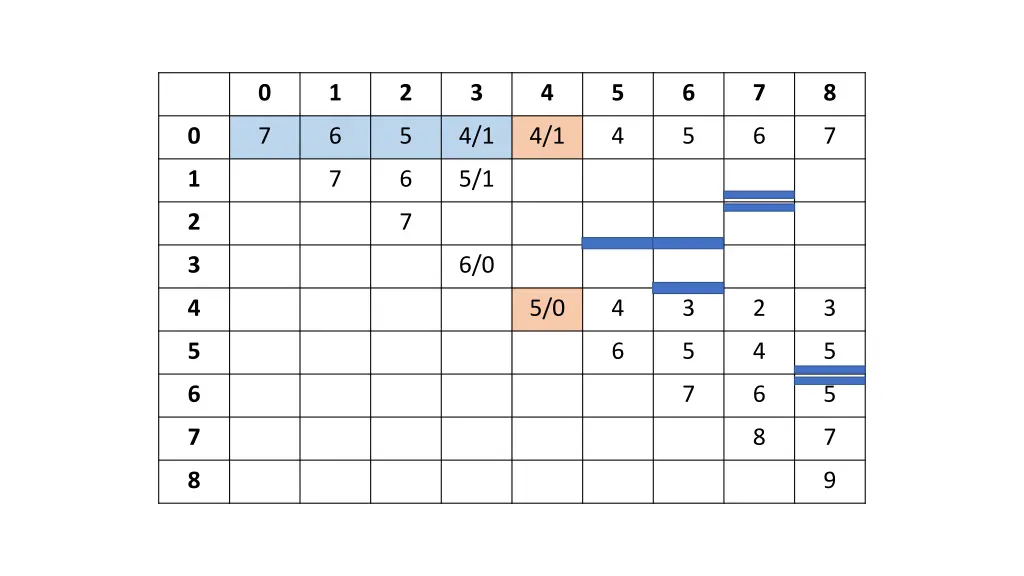 slide19