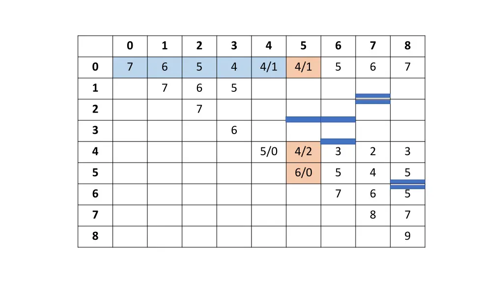 slide20