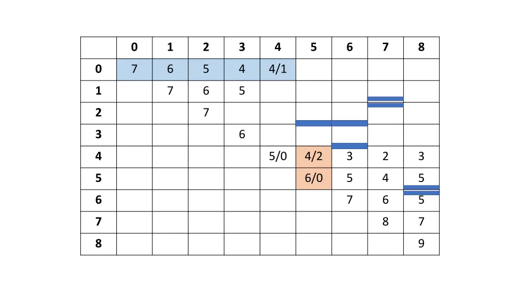 slide22