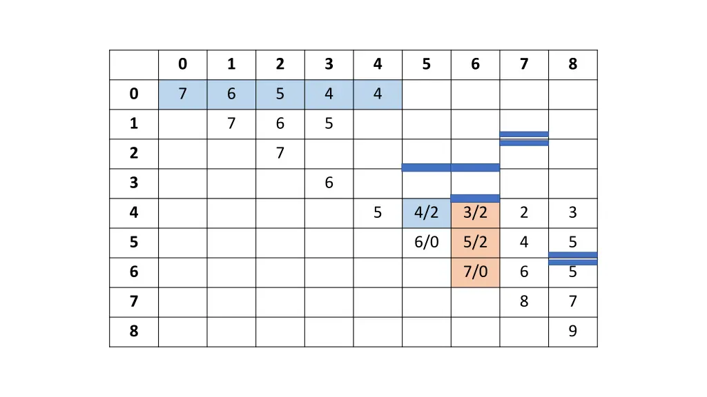 slide23