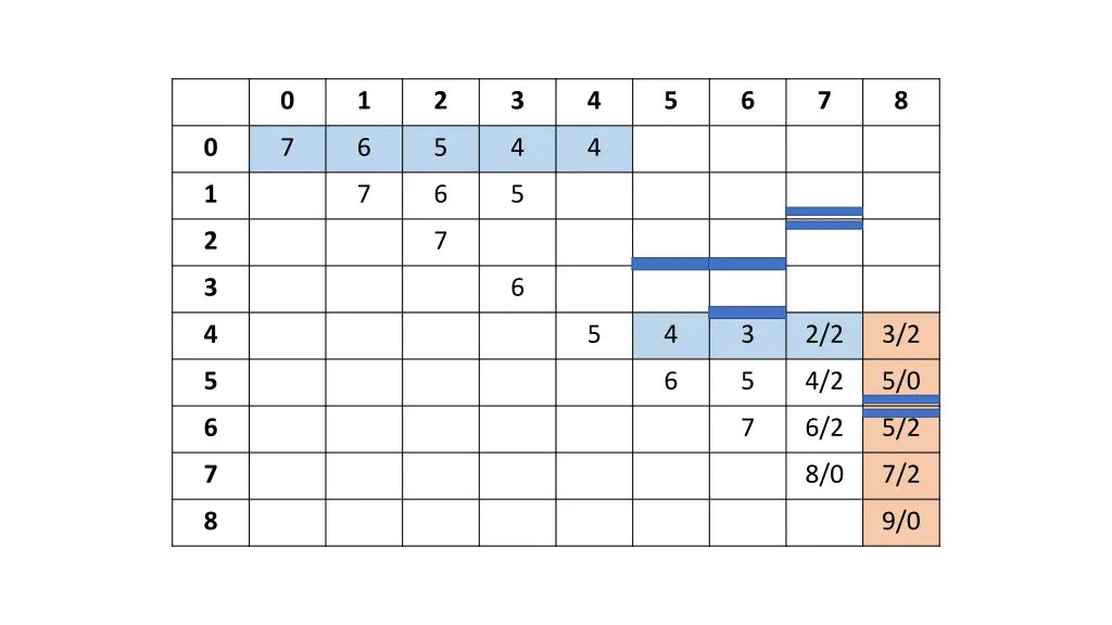 slide26