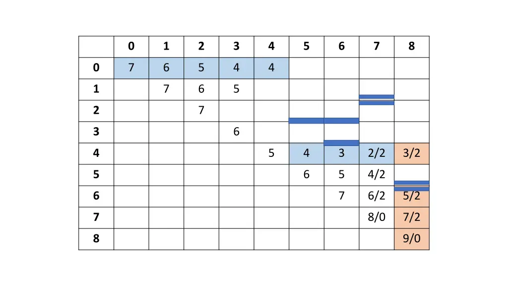 slide27