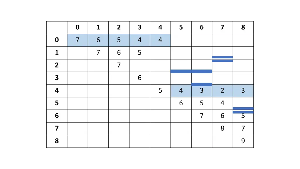 slide28