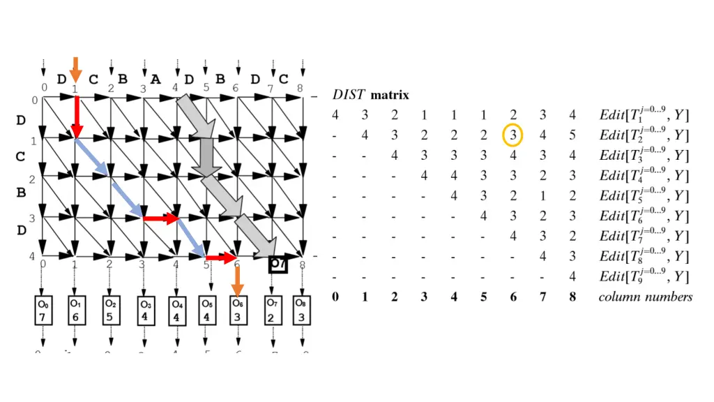 slide7