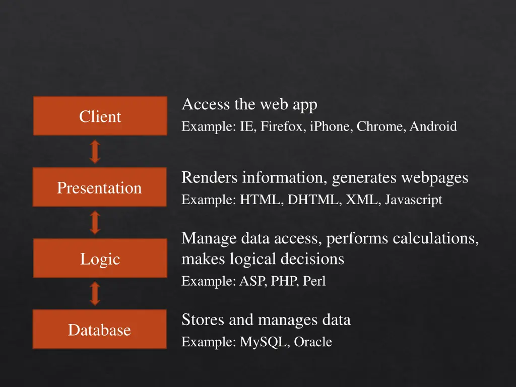 access the web app example ie firefox iphone