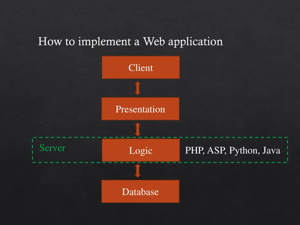 how to implement a web application 1