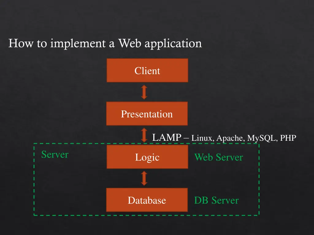 how to implement a web application 2