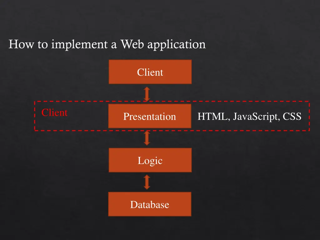 how to implement a web application