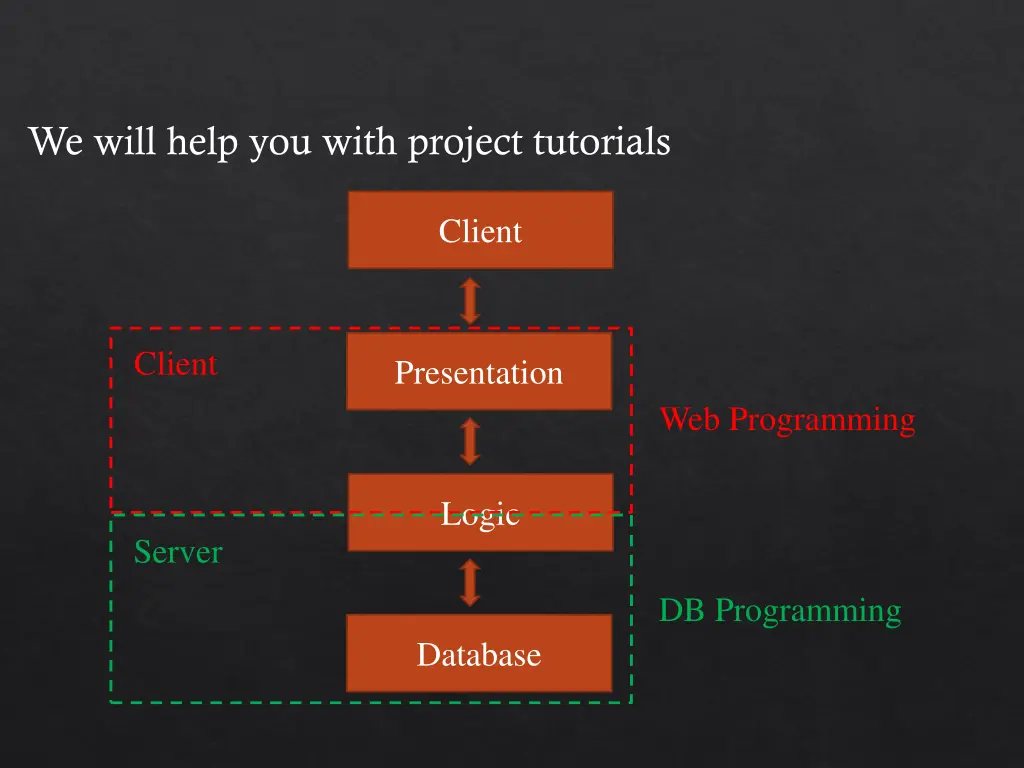 we will help you with project tutorials
