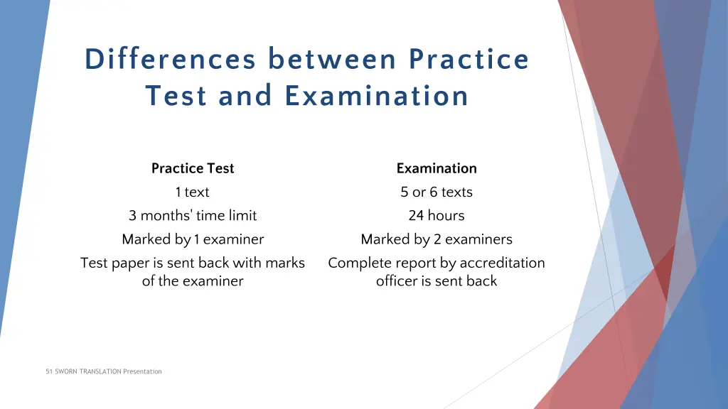 differences between practice test and examination