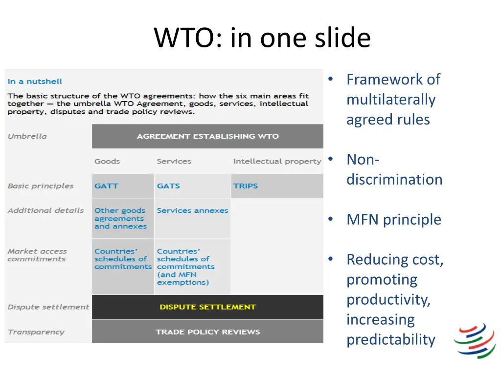 wto in one slide