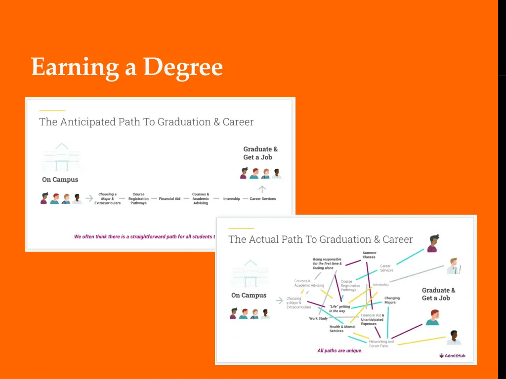 earning a degree