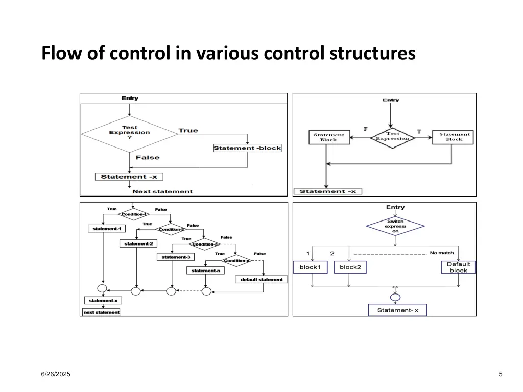 flow of control in various control structures