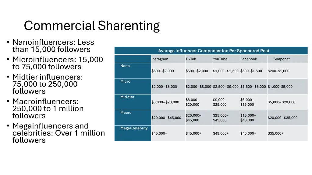 commercial sharenting nanoinfluencers less than