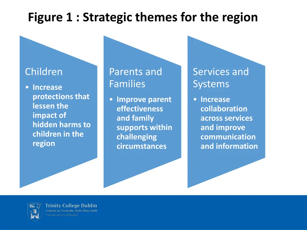 figure 1 strategic themes for the region