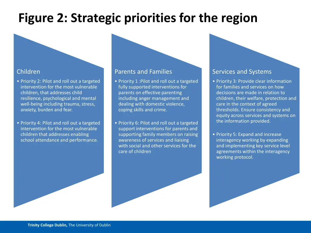 figure 2 strategic priorities for the region