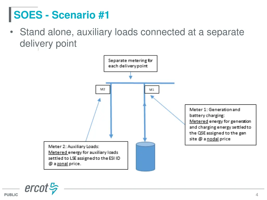 soes scenario 1
