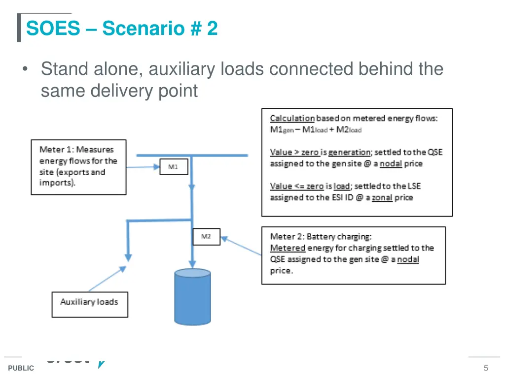 soes scenario 2