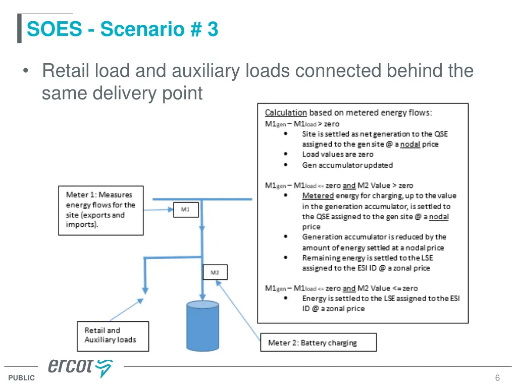 soes scenario 3