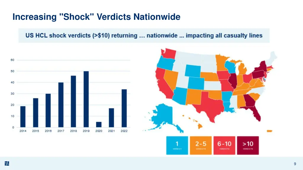 increasing shock verdicts nationwide