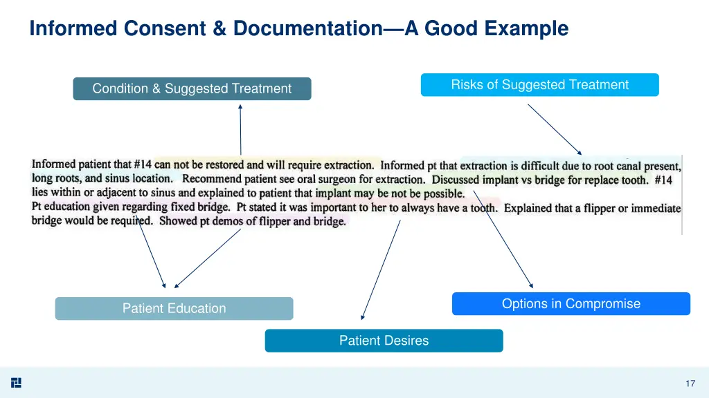 informed consent documentation a good example