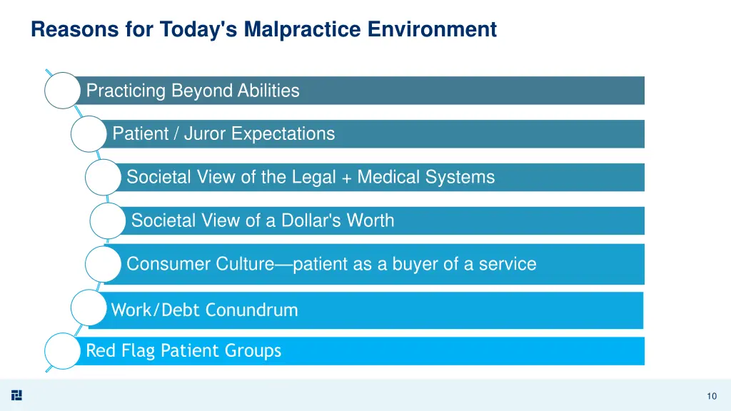 reasons for today s malpractice environment