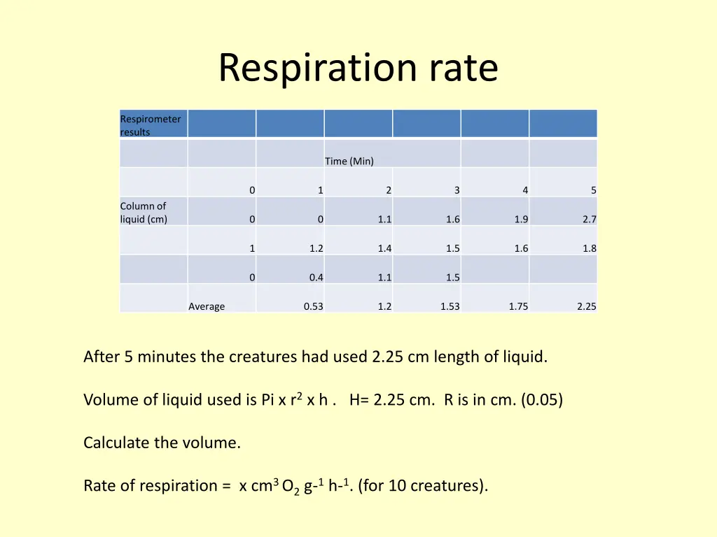 respiration rate