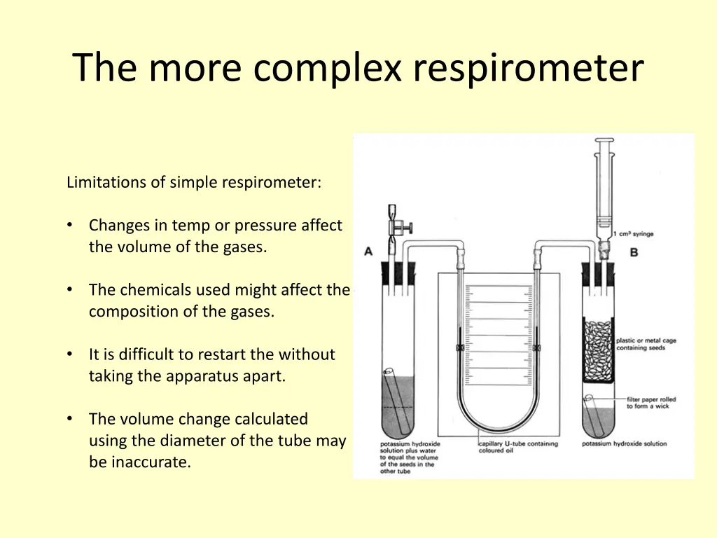 the more complex respirometer
