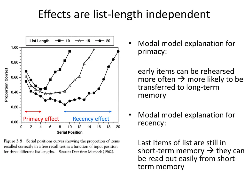 effects are list length independent 1