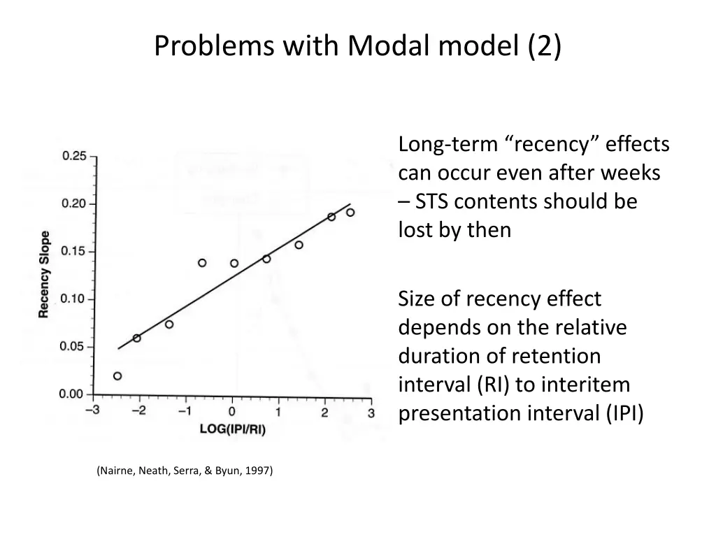 problems with modal model 2