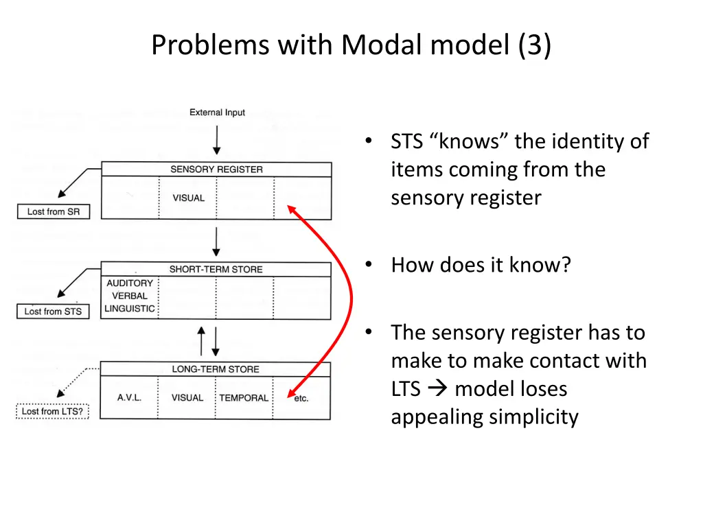 problems with modal model 3