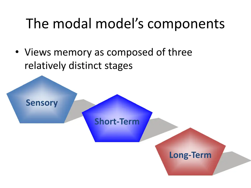 the modal model s components