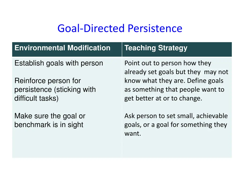 goal directed persistence