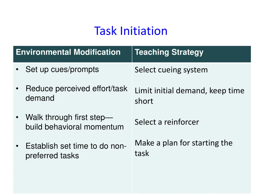 task initiation