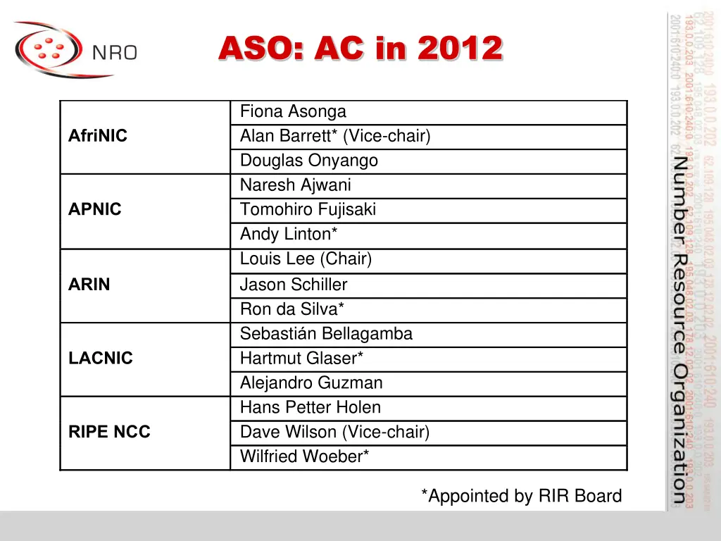 aso ac in 2012