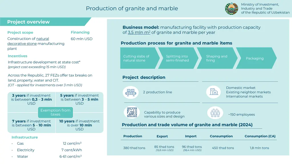 ministry of investment industry and trade