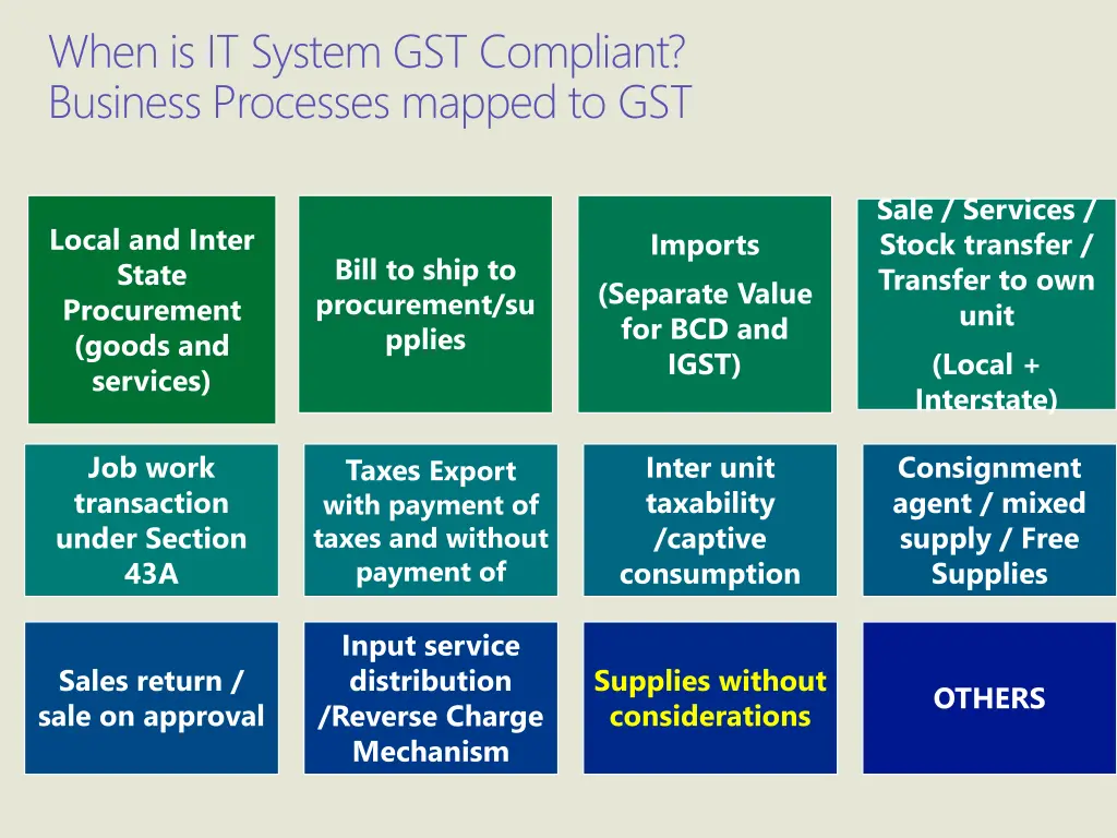 when is it system gst compliant business
