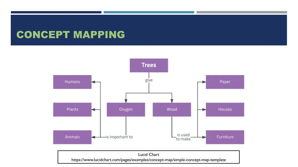 concept mapping