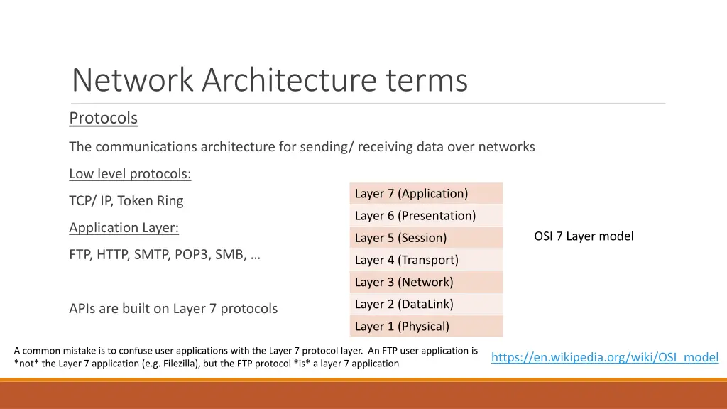network architecture terms