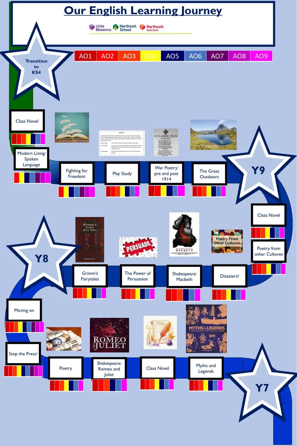 our english learning journey 1